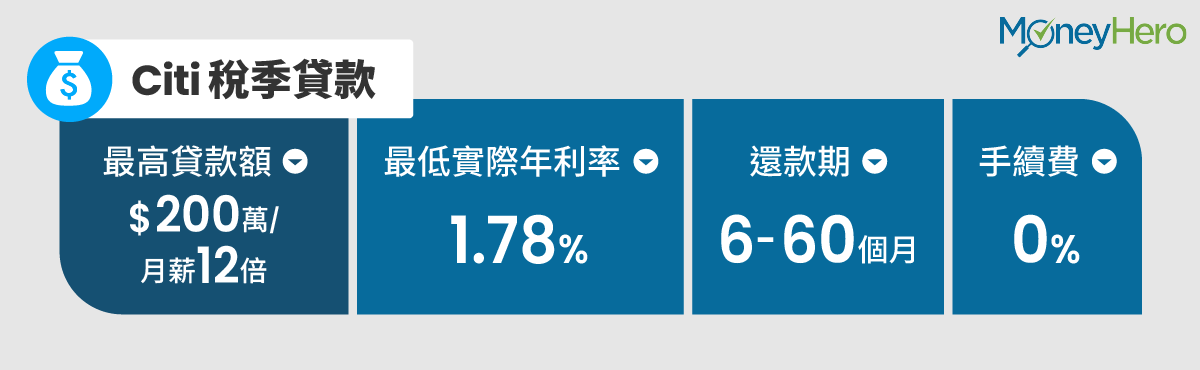 Citi稅季貸款