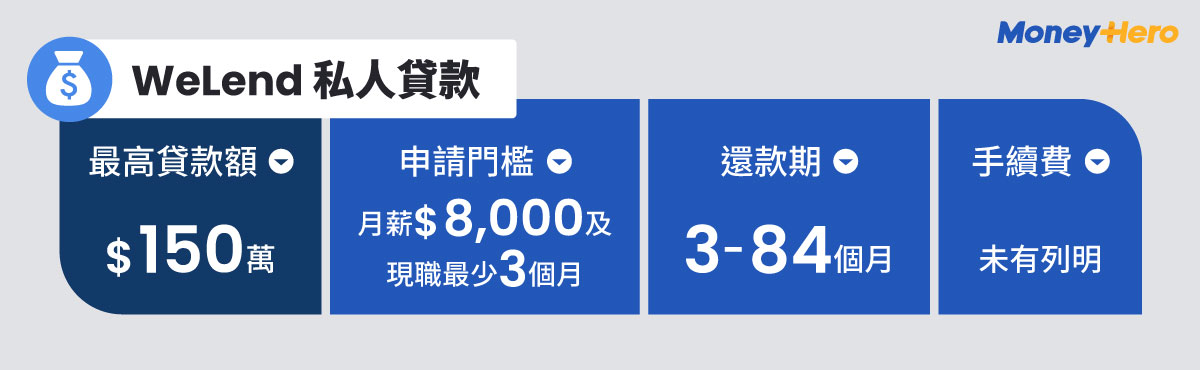 WeLend私人貸款