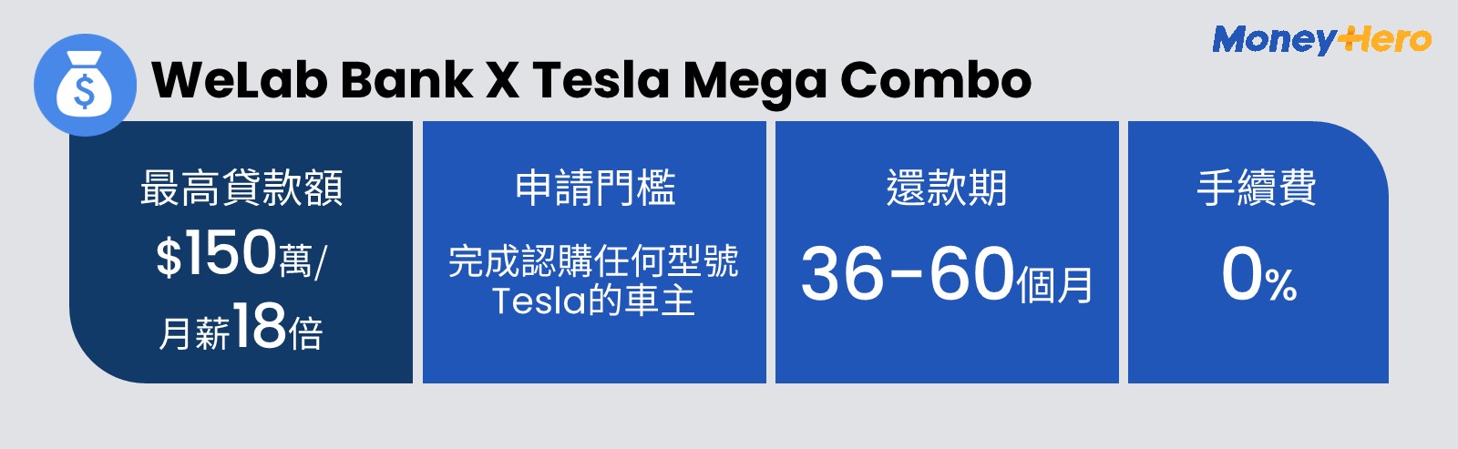 WeLab Bank X Tesla Mega Combo