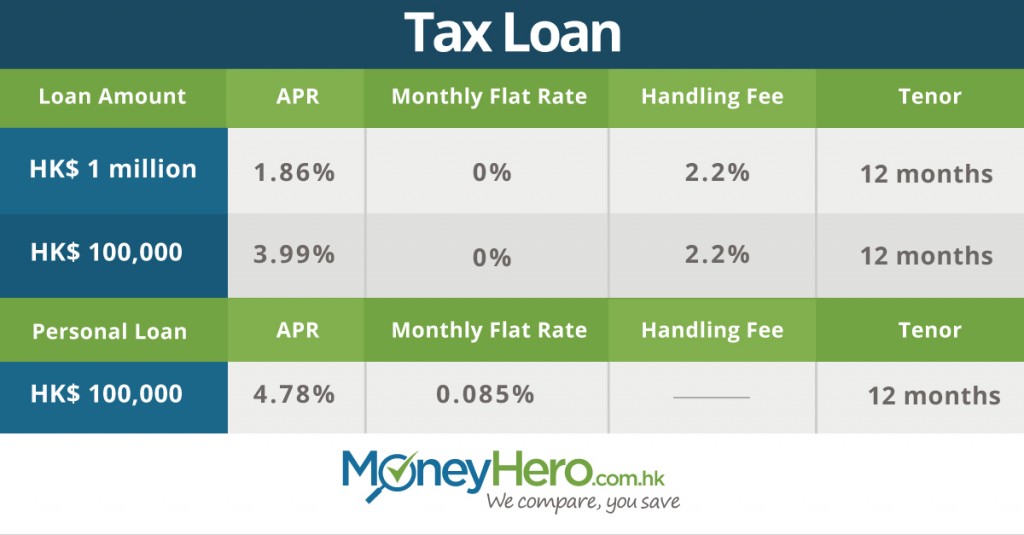 Read More about Tax Loans in Hong Kong