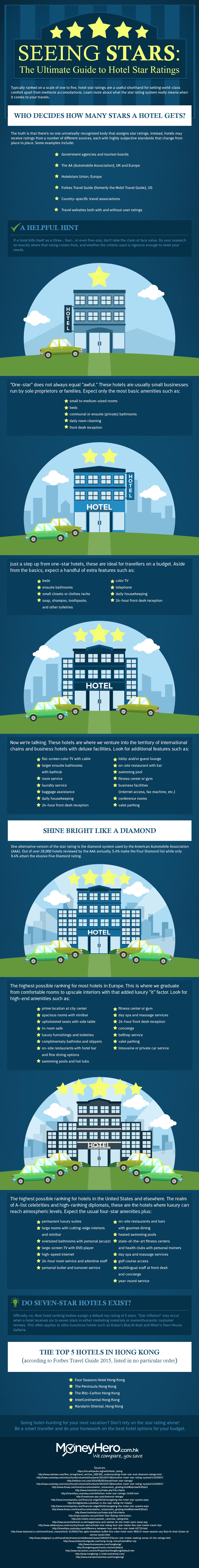 infographic-the-ultimate-guide-to-hotel-star-rating